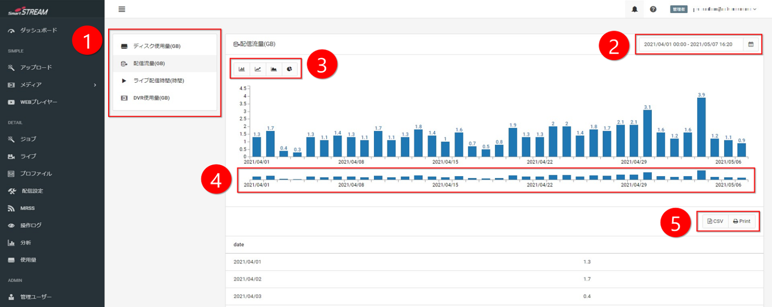 使用量画面キャプチャ