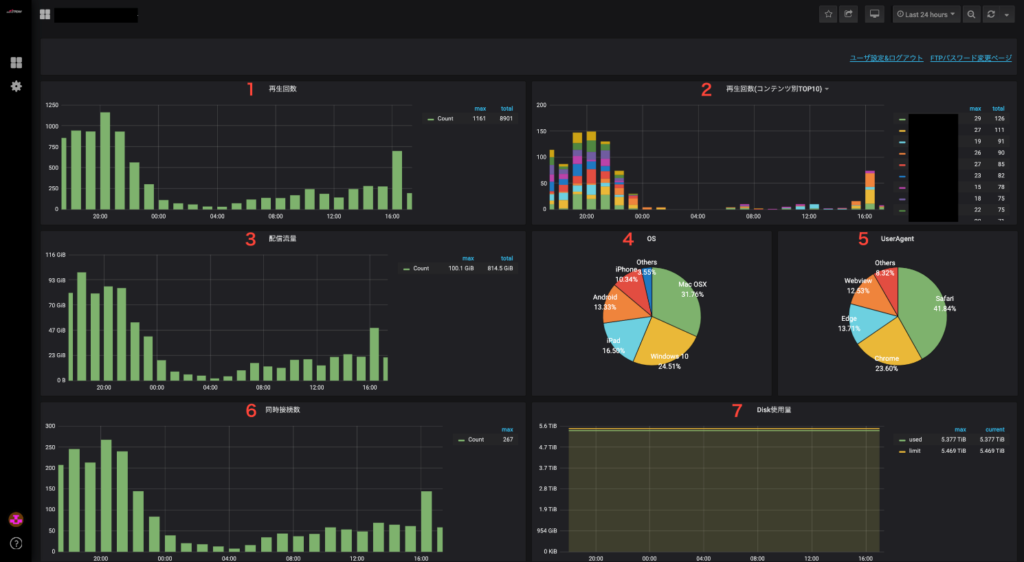 分析画面一覧キャプチャ