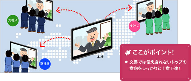 文書では伝えきれないトップの意向をしっかりと上意下達