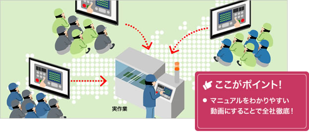 マニュアルをわかりやすい動画にすることで全社徹底