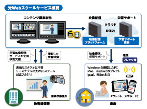 光Webスクールサービス概要