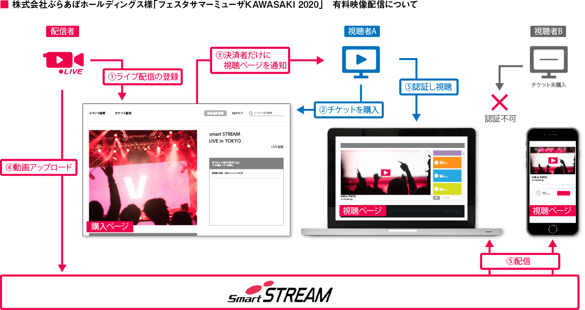 本事例構成図