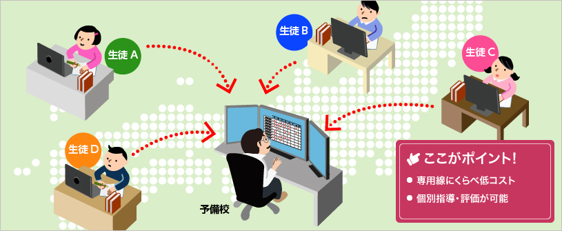 オンライン学習のイラスト