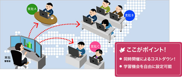 社内の情報共有（ライブ配信/オンデマンド配信）を行う例