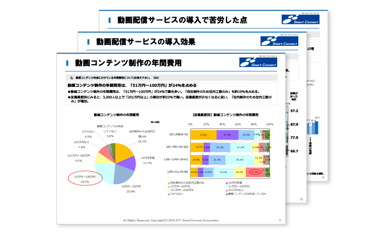 初法人向け動画配信アンケート調査