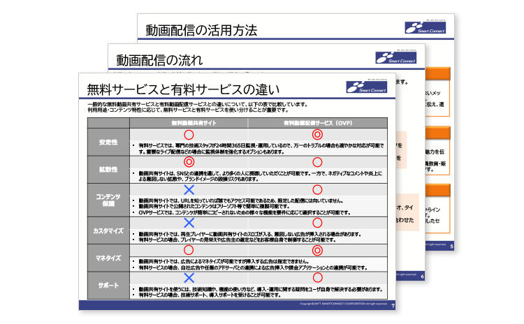 企業の動画配信のススメ