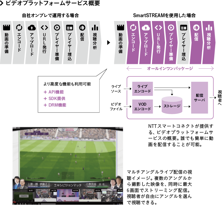 サービスイメージ